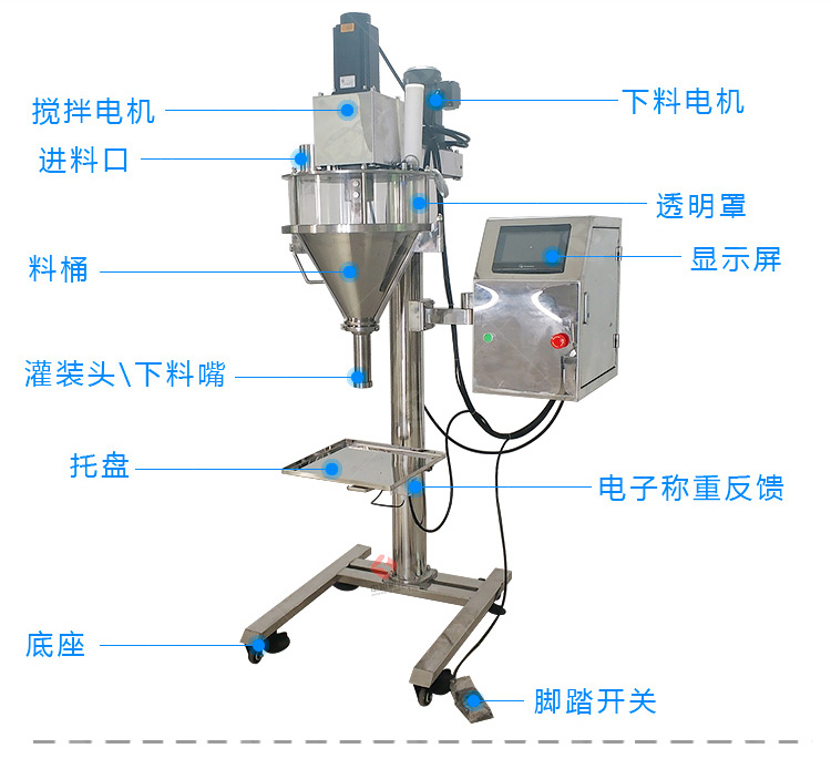 粉剂灌装机结构
